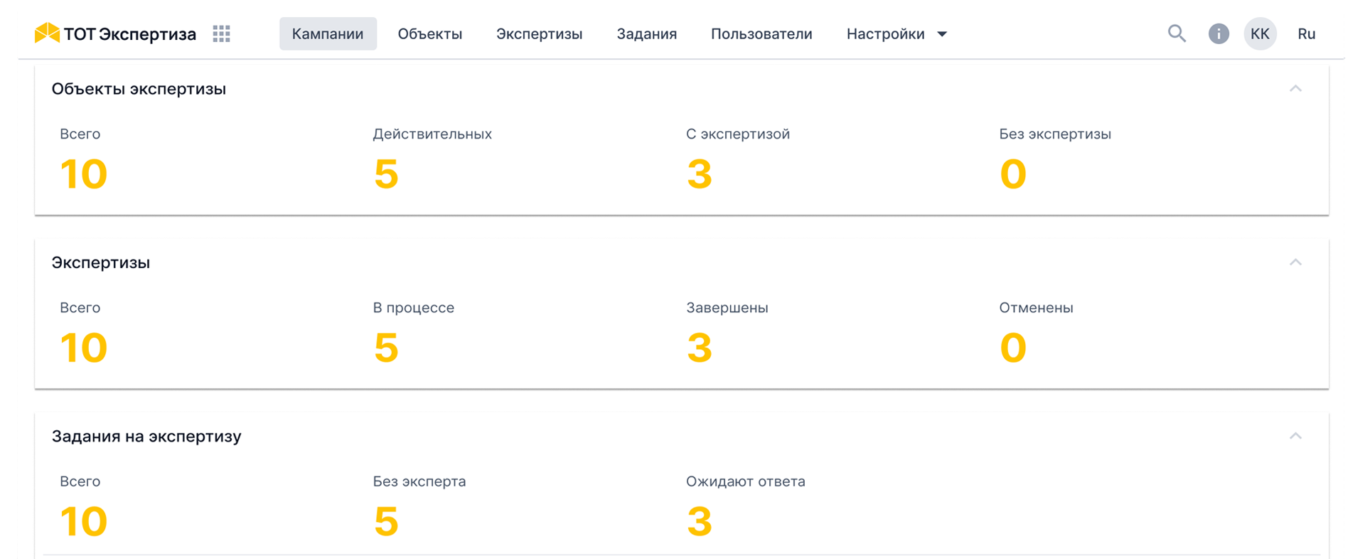 Статистика кампании