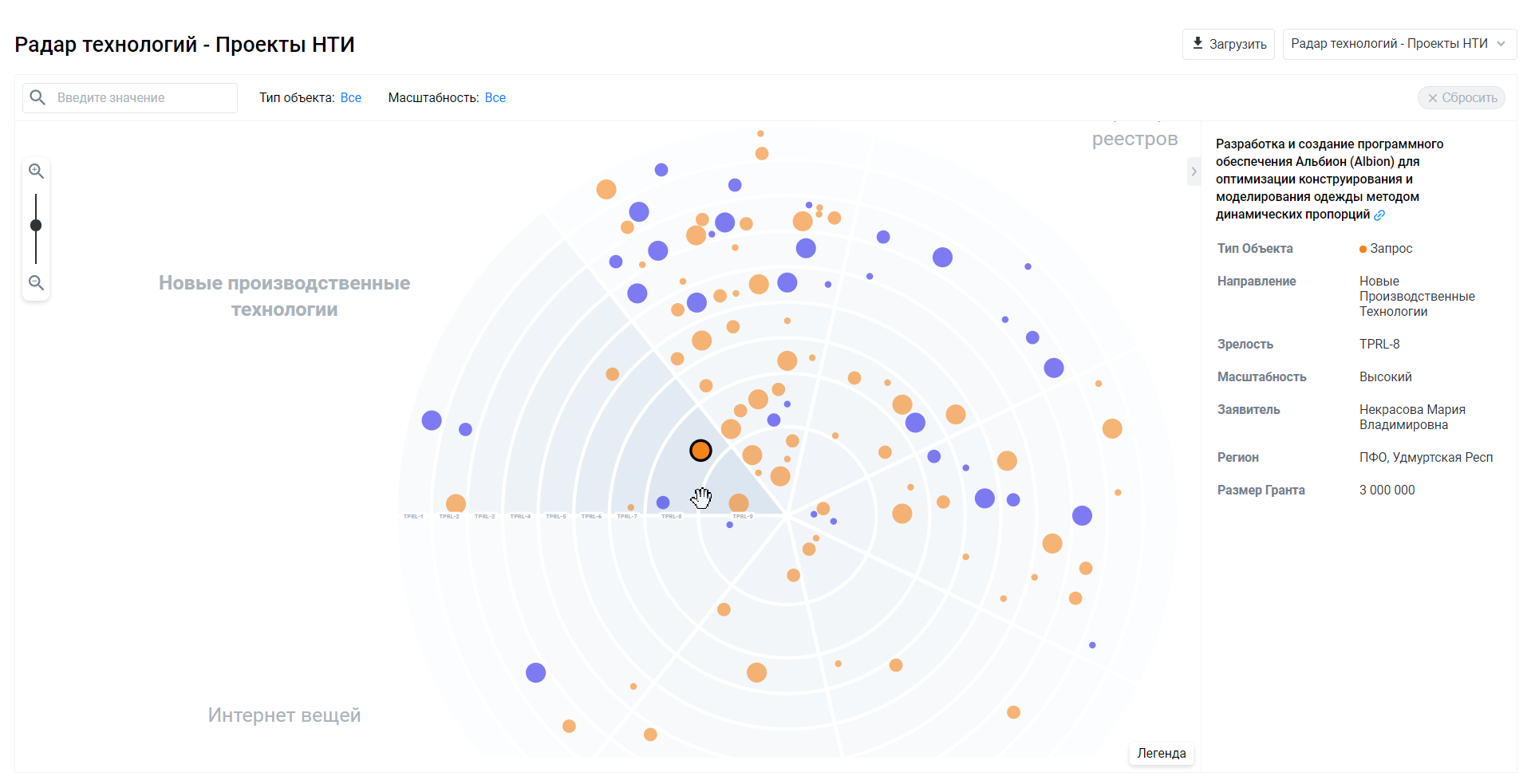 Visualization